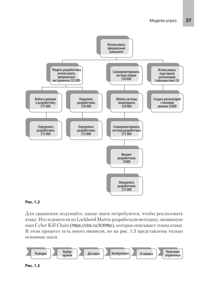 Transparent Software. Software Supply Chain Security